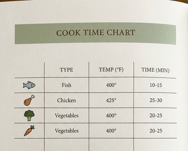 Cook time chart